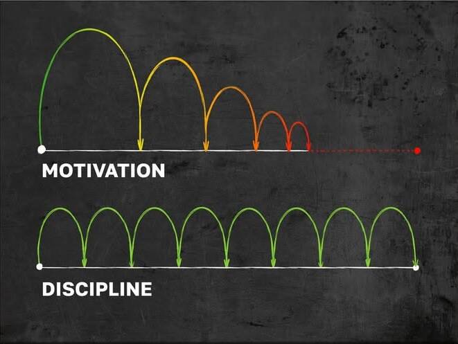 motivation vs discipline (1)
